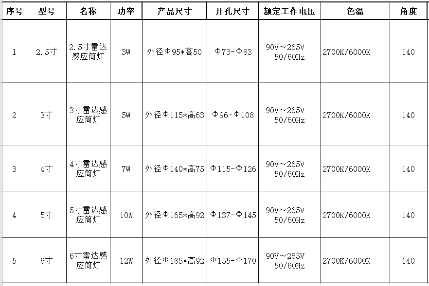 雷達感應筒燈參數